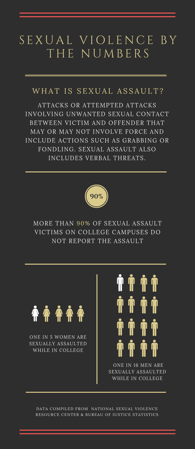 Sexual violence by the numbers